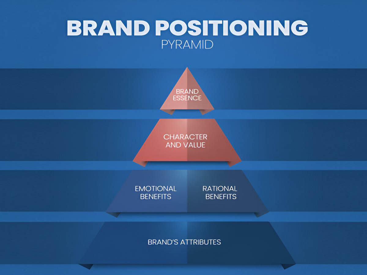 BrandVantage – Hero Section Image